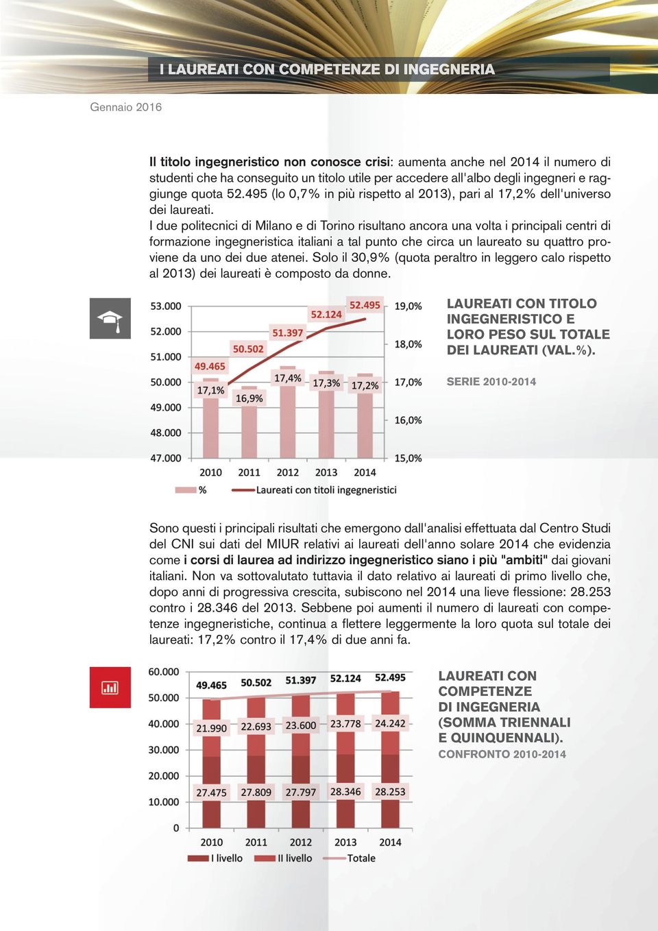 I due politecnici di Milano e di Torino risultano ancora una volta i principali centri di formazione ingegneristica italiani a tal punto che circa un laureato su quattro proviene da uno dei due