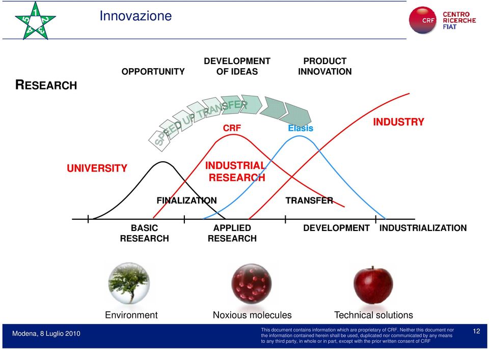 FINALIZATION TRANSFER BASIC RESEARCH APPLIED RESEARCH DEVELOPMENT