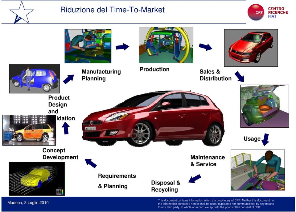 Validation Usage Concept Development Maintenance &