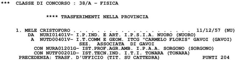 ITCG "CARMELO FLORIS" GAVOI (GAVOI) SEZ. ASSOCIATA DI GAVOI CON NURA01201G- IST.PROF.AGR.AMB. I.P.A.A. SORGONO (SORGONO) CON NUTF00201D- IST.