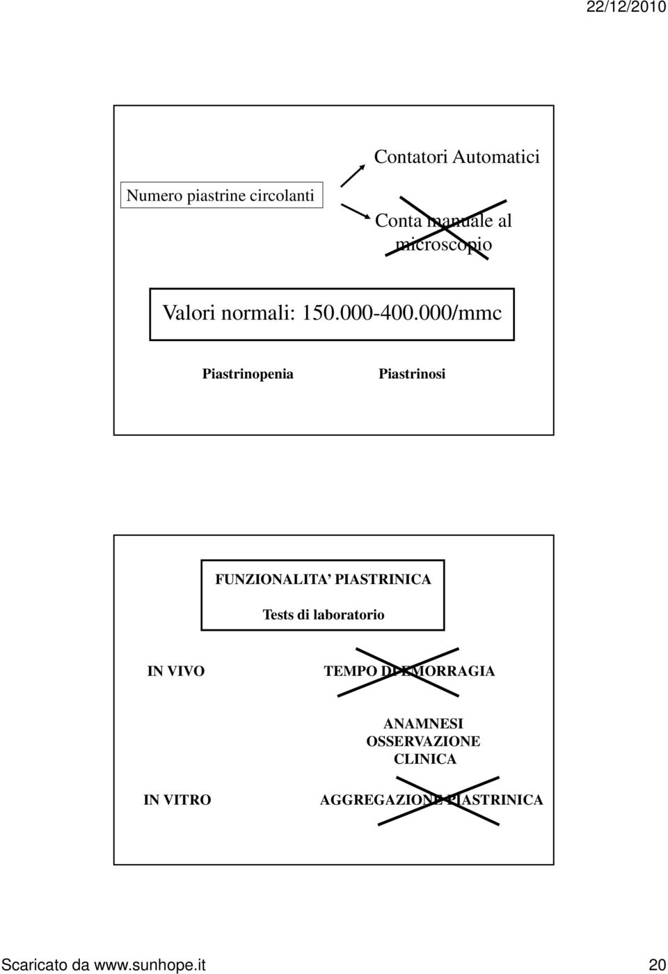 000/mmc Piastrinopenia Piastrinosi FUNZIONALITA PIASTRINICA Tests di