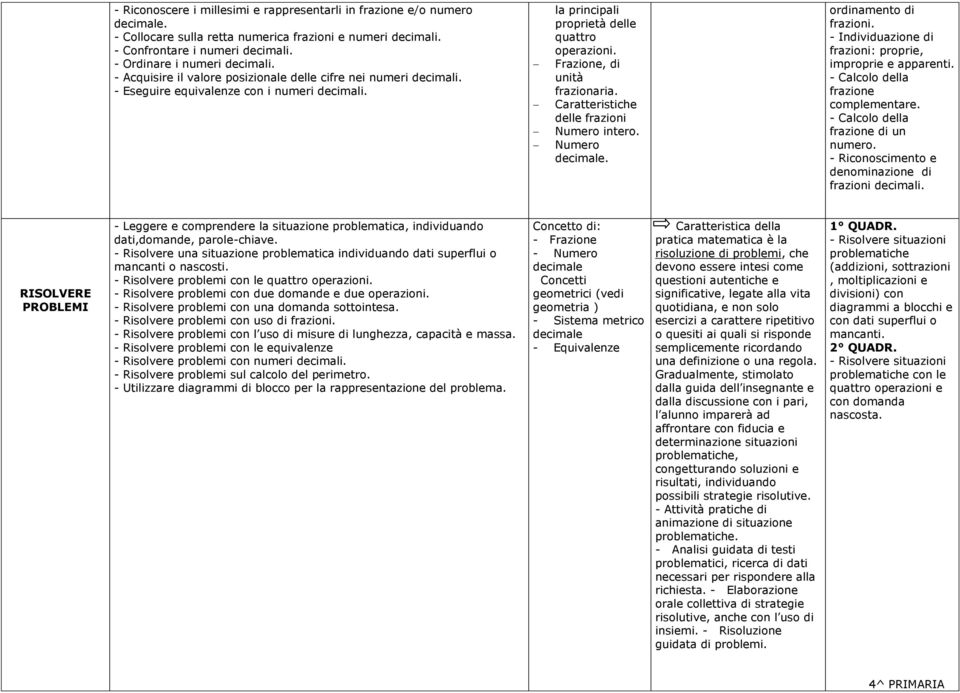 Caratteristiche delle frazioni Numero intero. Numero decimale. ordinamento di frazioni. - Individuazione di frazioni: proprie, improprie e apparenti. - Calcolo della frazione complementare.