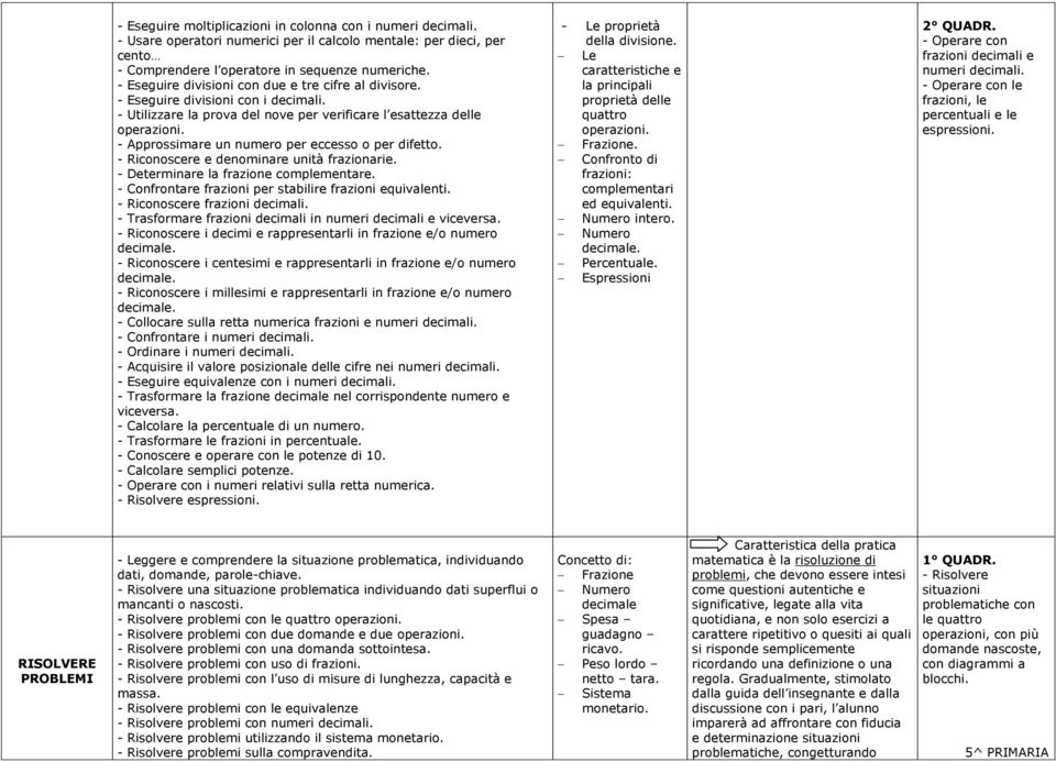 - Approssimare un numero per eccesso o per difetto. - Riconoscere e denominare unità frazionarie. - Determinare la frazione complementare. - Confrontare frazioni per stabilire frazioni equivalenti.