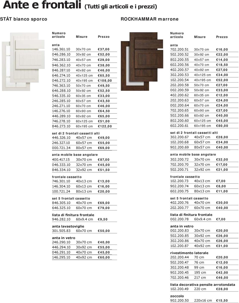 10 60x92 cm 65,00 746.278.10 60x125 cm 51,00 846.273.10 60x195 cm 122,00 446.326.10 40x57 cm 49,00 246.327.10 60x57 cm 55,00 000.721.34 80x57 cm 69,00 400.417.15 30x70 cm 87,00 046.333.