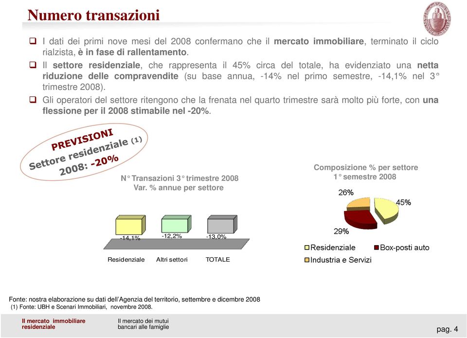 Gli operatori del settore ritengono che la frenata nel quarto trimestre sarà molto più forte, con una flessione per il 2008 stimabile nel -20%. N Transazioni 3 trimestre 2008 Var.