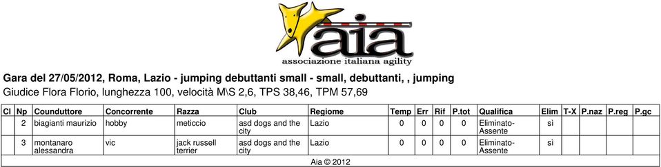 2,6, TPS 38,46, TPM 57,69 2 biagianti maurizio hobby meticcio asd dogs