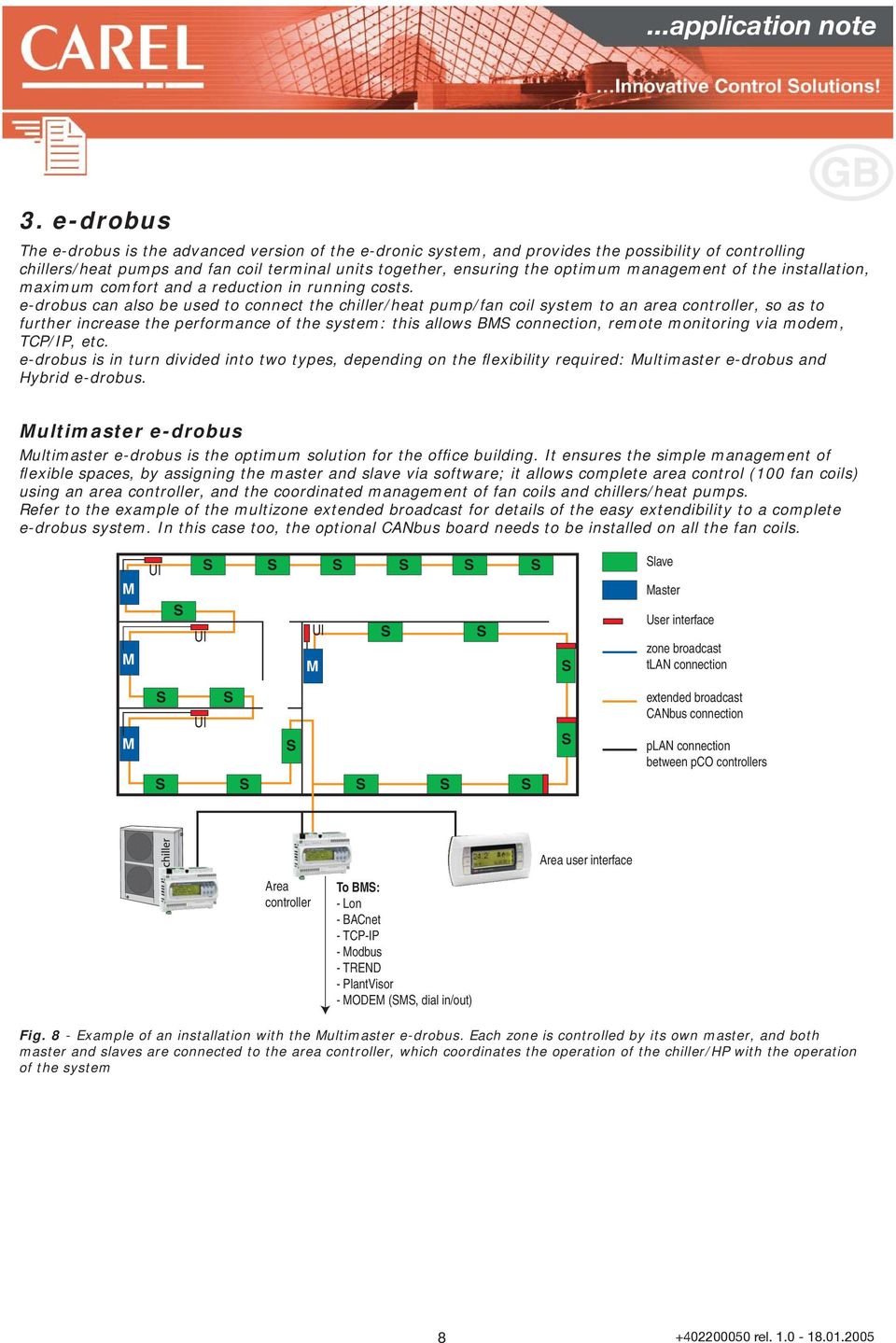 e-drobus can also be used to connect the chiller/heat pump/fan coil system to an area controller, so as to further increase the performance of the system: this allows B connection, remote monitoring