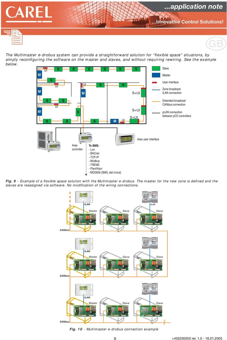 lave aster User interface Zone broadcast + tlan connection + + Extended broadcast CANbus connection plan connection between pco controllers Area user interface Area controller To B: - Lon -