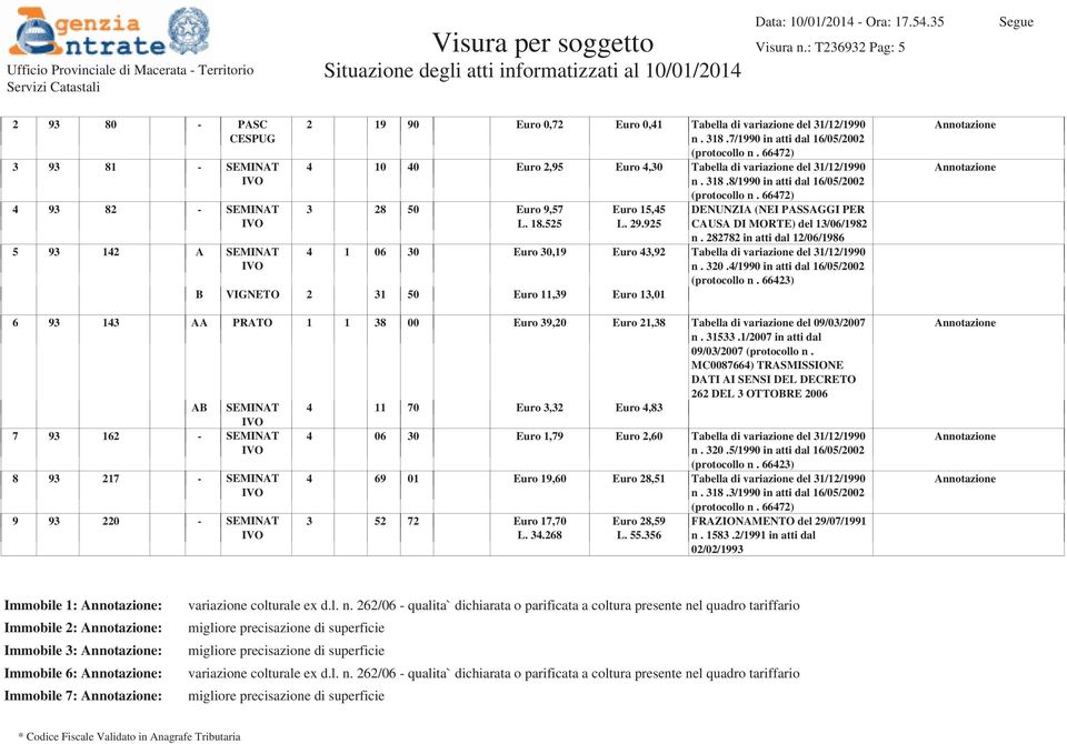 525 Euro 15,45 L. 29.925 DENUNZIA (NEI PASSAGGI PER CAUSA DI MORTE) del 13/06/1982 n. 282782 in atti dal 12/06/1986 4 1 06 30 Euro 30,19 Euro 43,92 Tabella di variazione del 31/12/1990 n. 320.