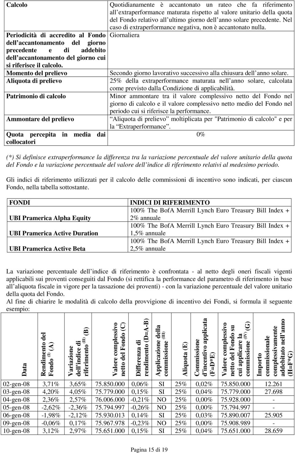 extraperformance maturata rispetto al valore unitario della quota del Fondo relativo all ultimo giorno dell anno solare precedente. Nel caso di extraperformance negativa, non è accantonato nulla.