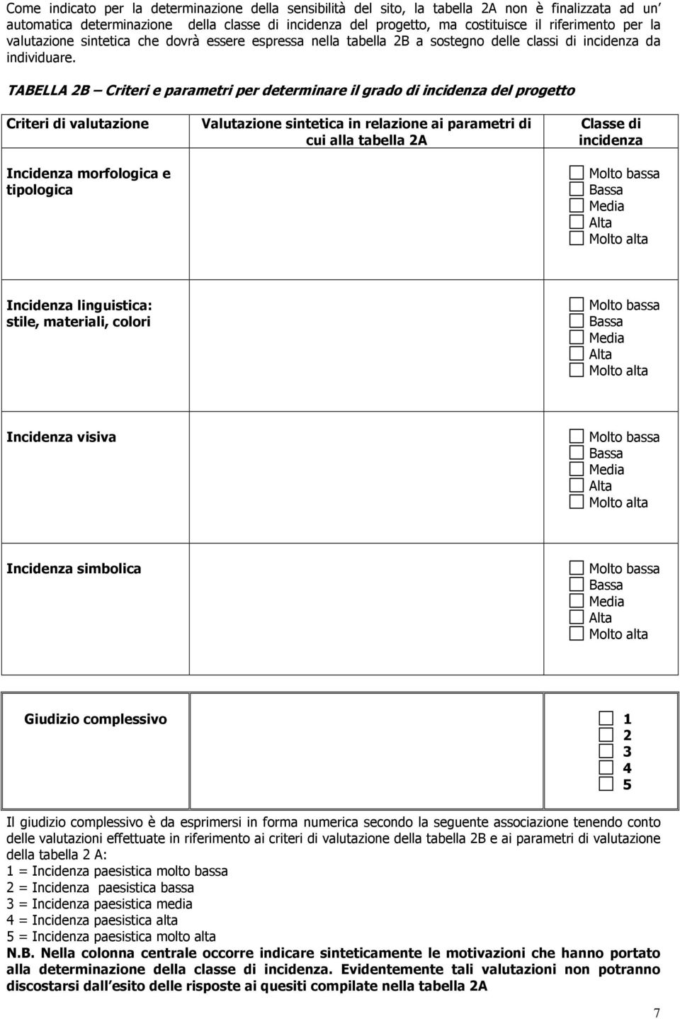 TABELLA 2B Criteri e parametri per determinare il grado di incidenza del progetto Criteri di valutazione Incidenza morfologica e tipologica Valutazione sintetica in relazione ai parametri di cui alla