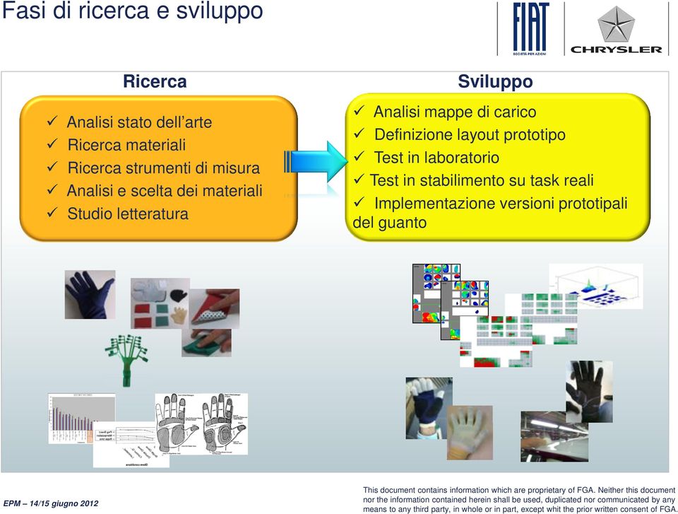 Sviluppo Analisi mappe di carico Definizione layout prototipo Test in