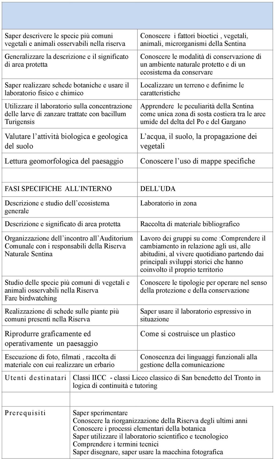 geomorfologica del paesaggio Conoscere i fattori bioetici, vegetali, animali, microrganismi della Sentina Conoscere le modalità di conservazione di un ambiente naturale protetto e di un ecosistema da