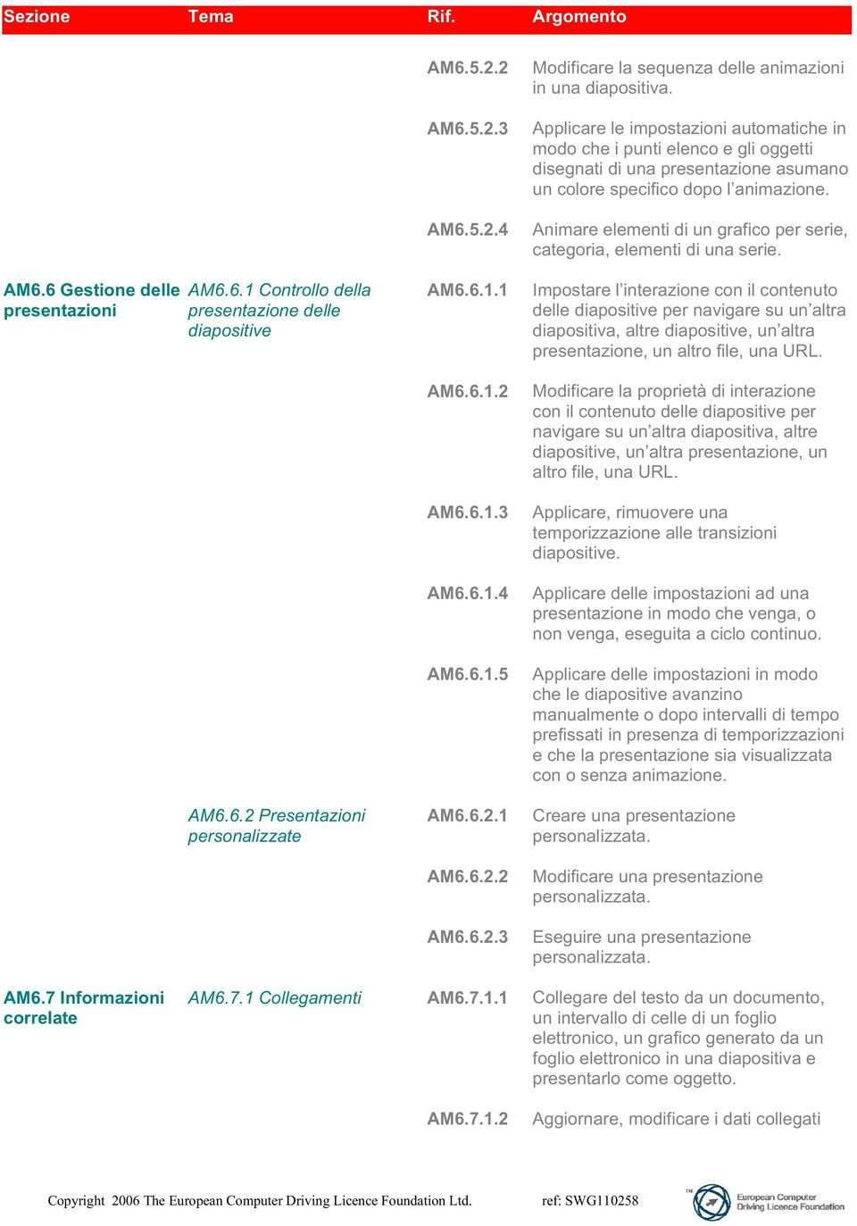 Applicare le impostazioni automatiche in modo che i punti elenco e gli oggetti disegnati di una presentazione asumano un colore specifico dopo l animazione.