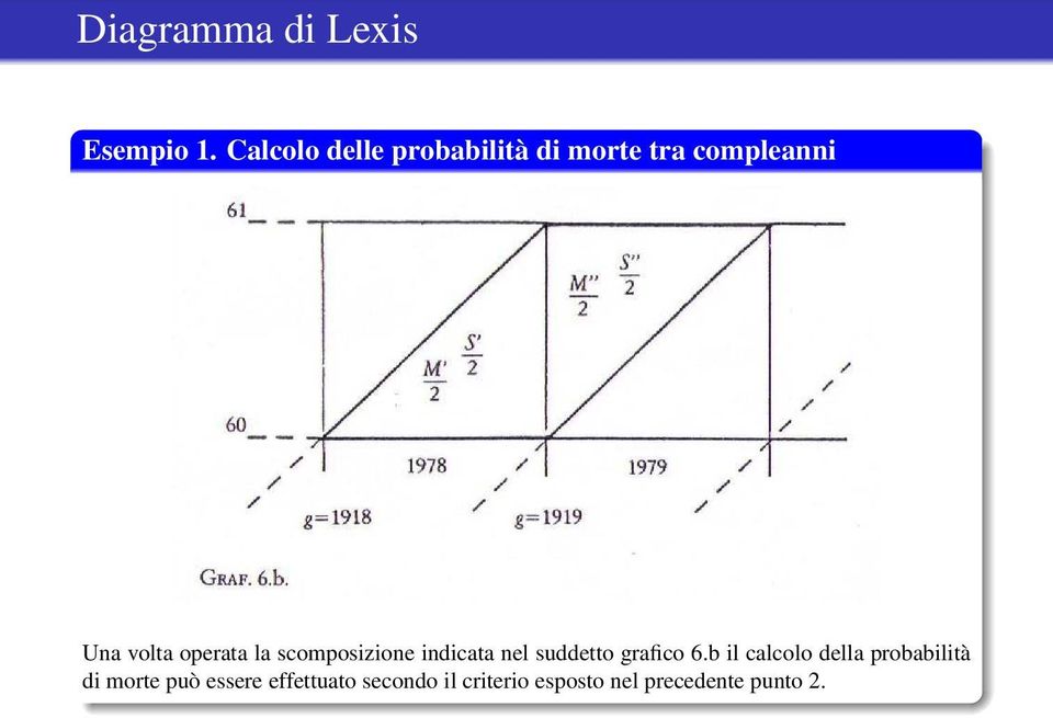 operata la scomposizione indicata nel suddetto grafico 6.