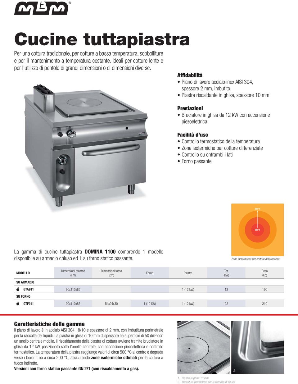 Affidabilità Piano di lavoro acciaio inox AISI 304, spessore 2 mm, imbutito Piastra riscaldante in ghisa, spessore 10 mm Prestazioni Bruciatore in ghisa da 12 kw con accensione piezoelettrica