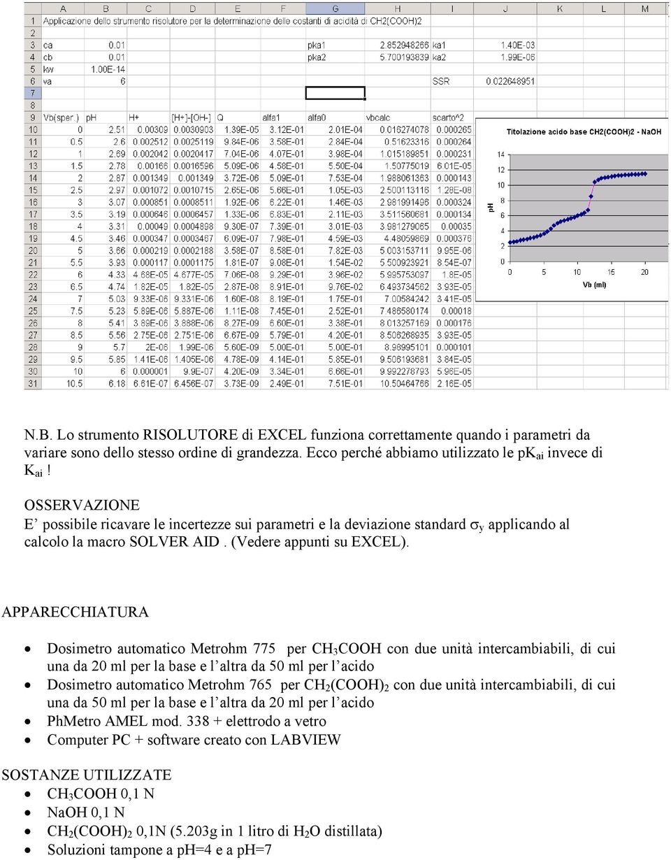 APPARECCHIATURA Dosimetro utomtico Metrohm 775 per CH 3 COOH con due unità intercmiili, di cui un d 20 ml per l se e l ltr d 50 ml per l cido Dosimetro utomtico Metrohm 765 per CH 2 (COOH) 2 con