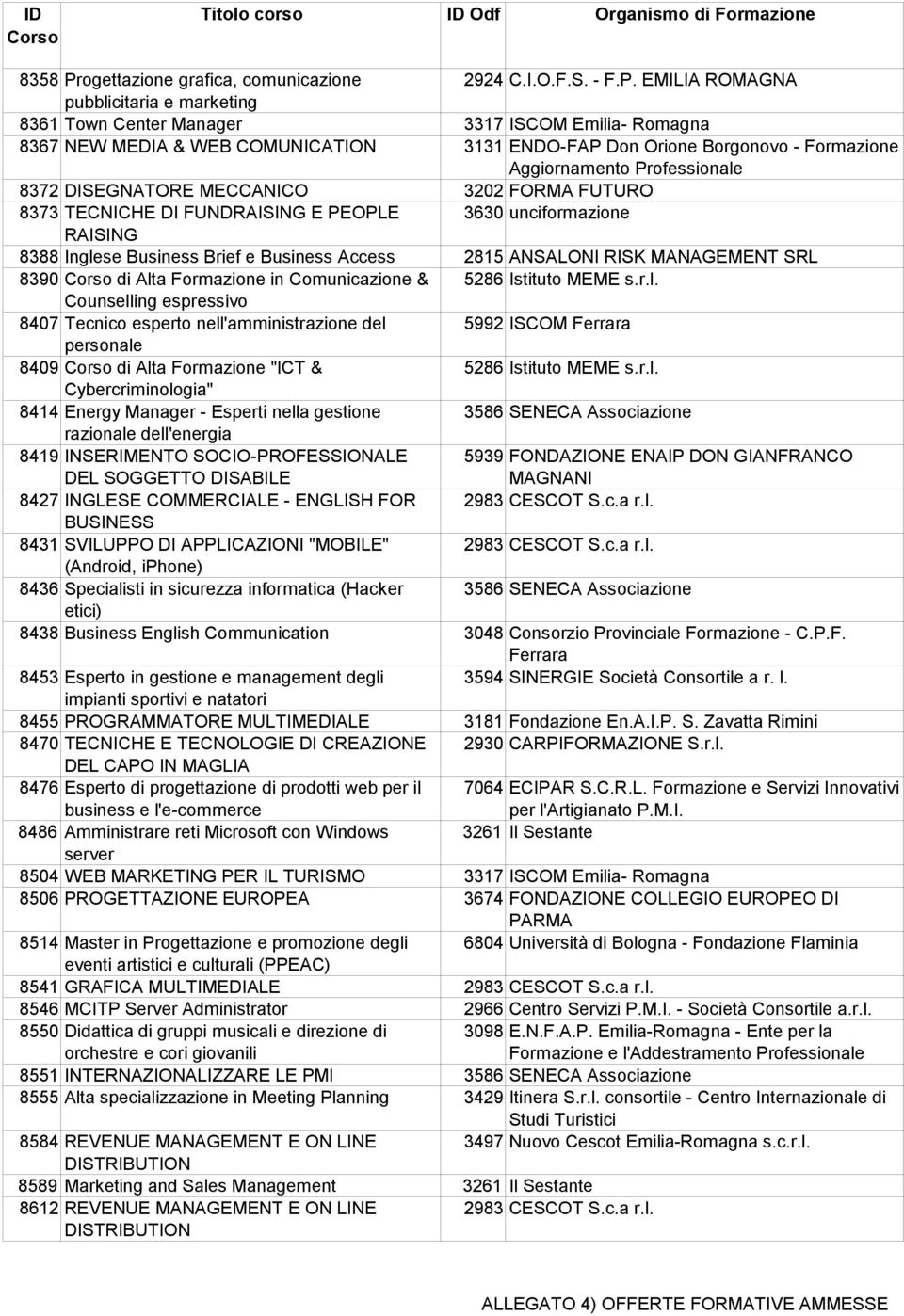 EMILIA ROMAGNA pubblicitaria e marketing 8361 Town Center Manager 3317 ISCOM Emilia- Romagna 8367 NEW MEDIA & WEB COMUNICATION 3131 ENDO-FAP Don Orione Borgonovo - Formazione Aggiornamento