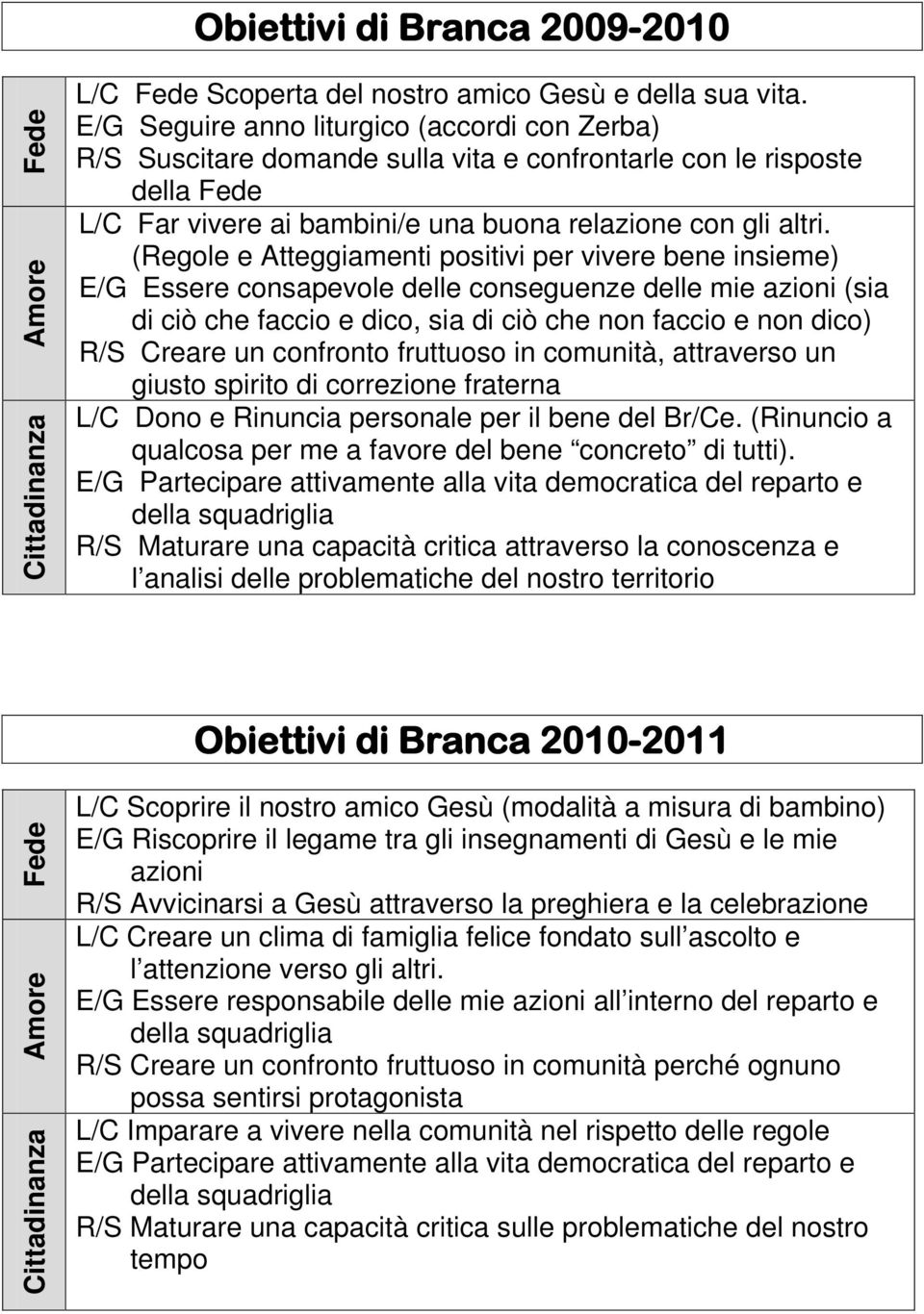 (Regole e Atteggiamenti positivi per vivere bene insieme) E/G Essere consapevole delle conseguenze delle mie azioni (sia di ciò che faccio e dico, sia di ciò che non faccio e non dico) R/S Creare un