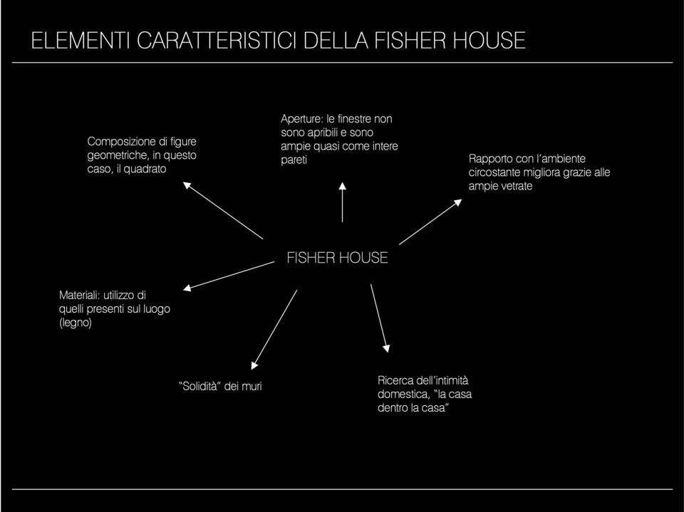 l ambiente circostante migliora grazie alle ampie vetrate FISHER HOUSE Materiali: utilizzo di