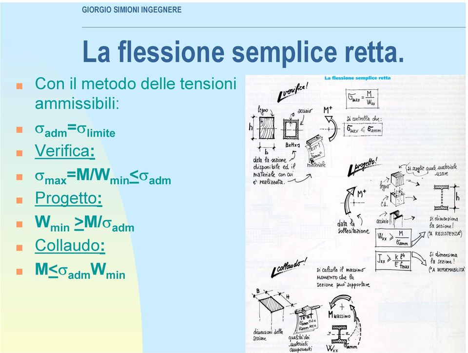 σ adm =σ limite Verifica: σ max =M/W min