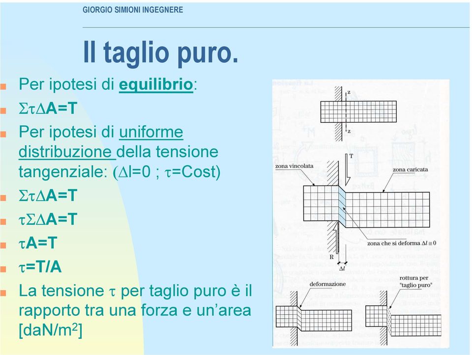 distribuzione della tensione tangenziale: ( l=0 ; τ=cost)