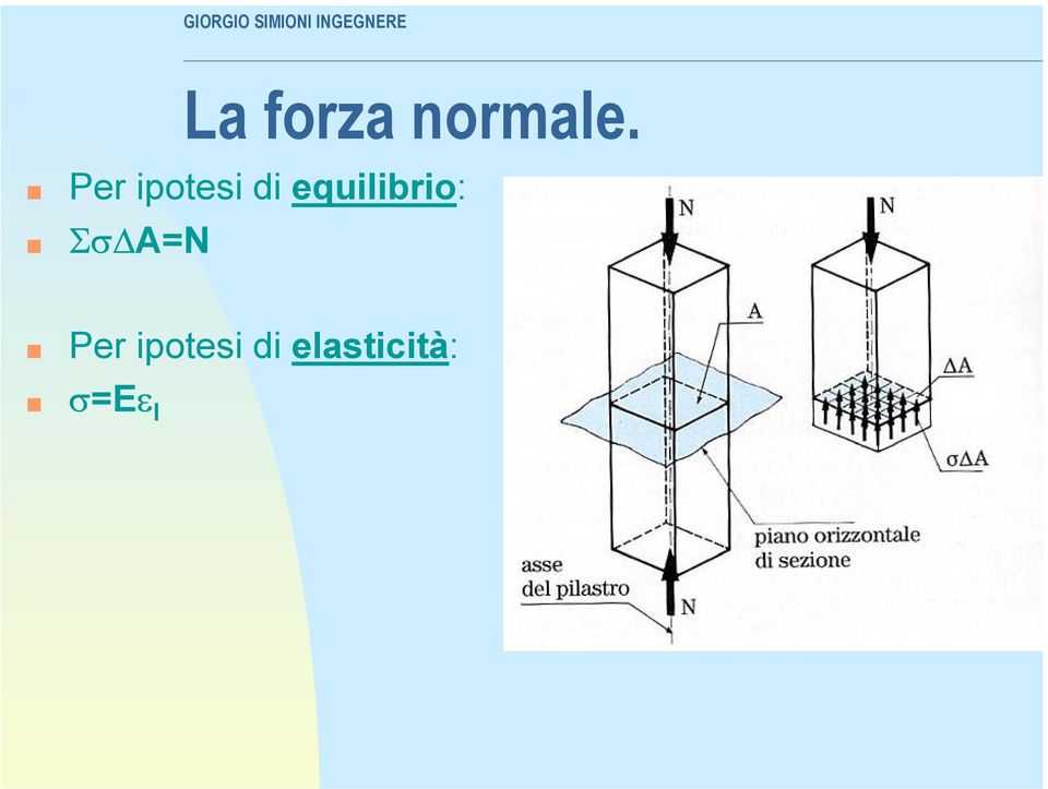 equilibrio: Σσ A=N 