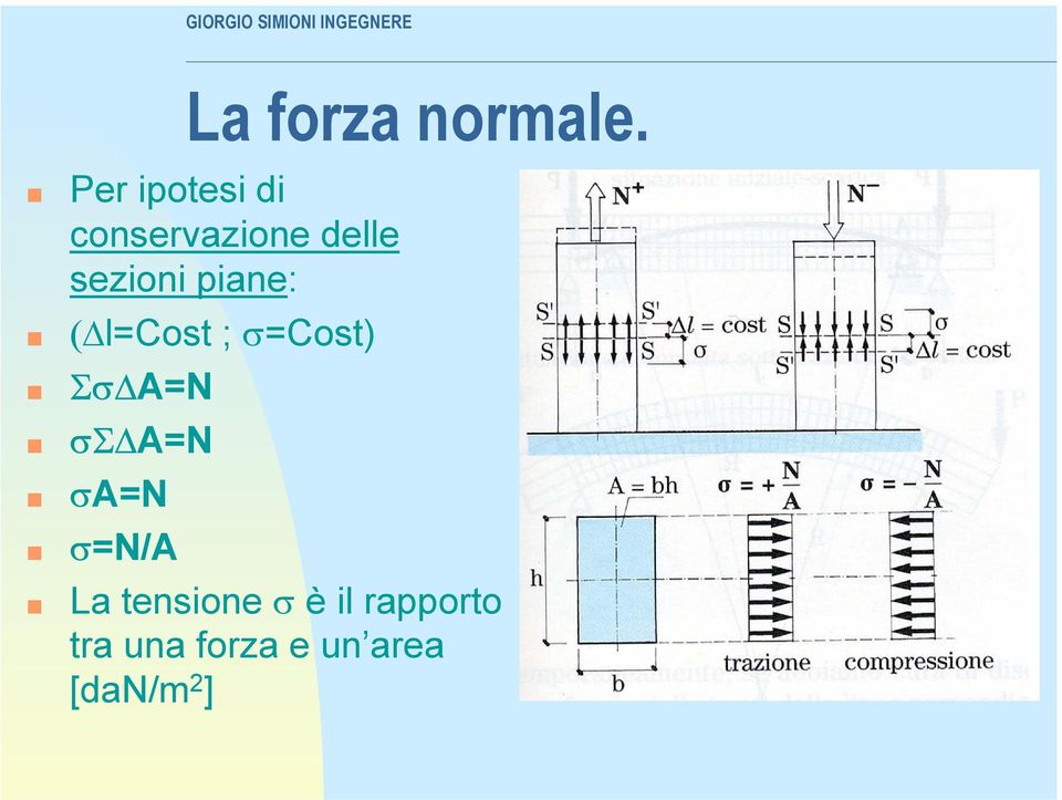 piane: ( l=cost ; σ=cost) Σσ A=N σσ A=N