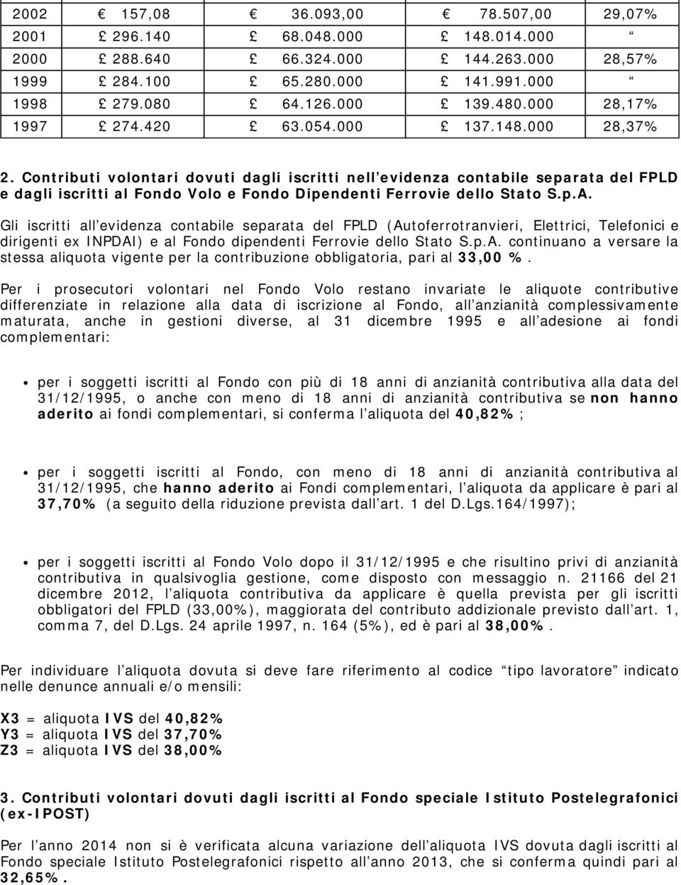 Contributi volontari dovuti dagli iscritti nell evidenza contabile separata del FPLD e dagli iscritti al Fondo Volo e Fondo Dipendenti Ferrovie dello Stato S.p.A.