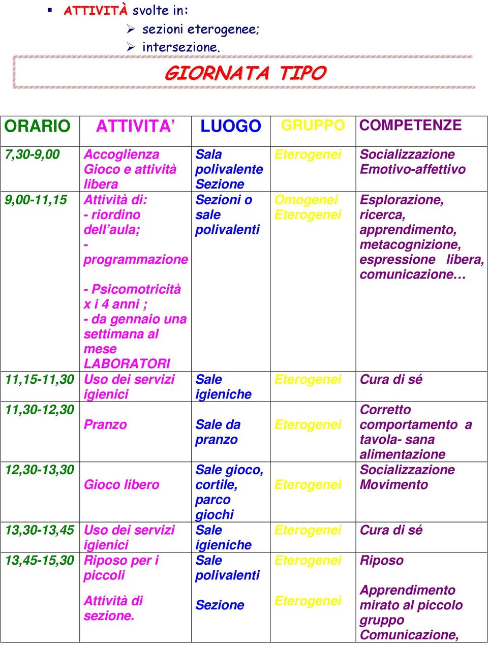 gennaio una settimana al mese LABORATORI 11,15-11,30 Uso dei servizi igienici 11,30-12,30 Pranzo 12,30-13,30 Gioco libero 13,30-13,45 Uso dei servizi igienici 13,45-15,30 Riposo per i piccoli