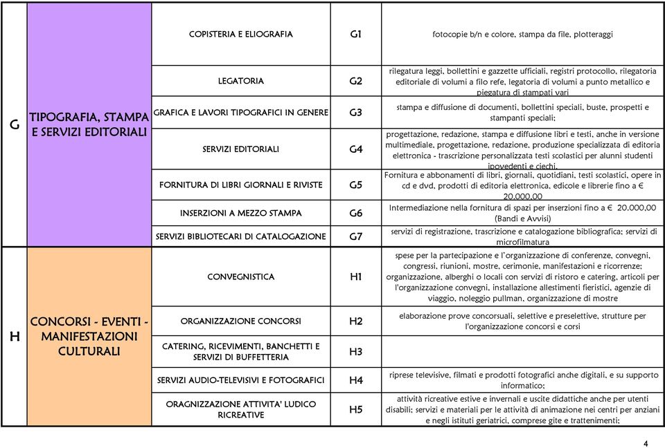 GIORNALI E RIVISTE INSERZIONI A MEZZO STAMPA SERVIZI BIBLIOTECARI DI CATALOGAZIONE CONVEGNISTICA G3 G4 G5 G6 G7 H1 stampa e diffusione di documenti, bollettini speciali, buste, prospetti e stampanti