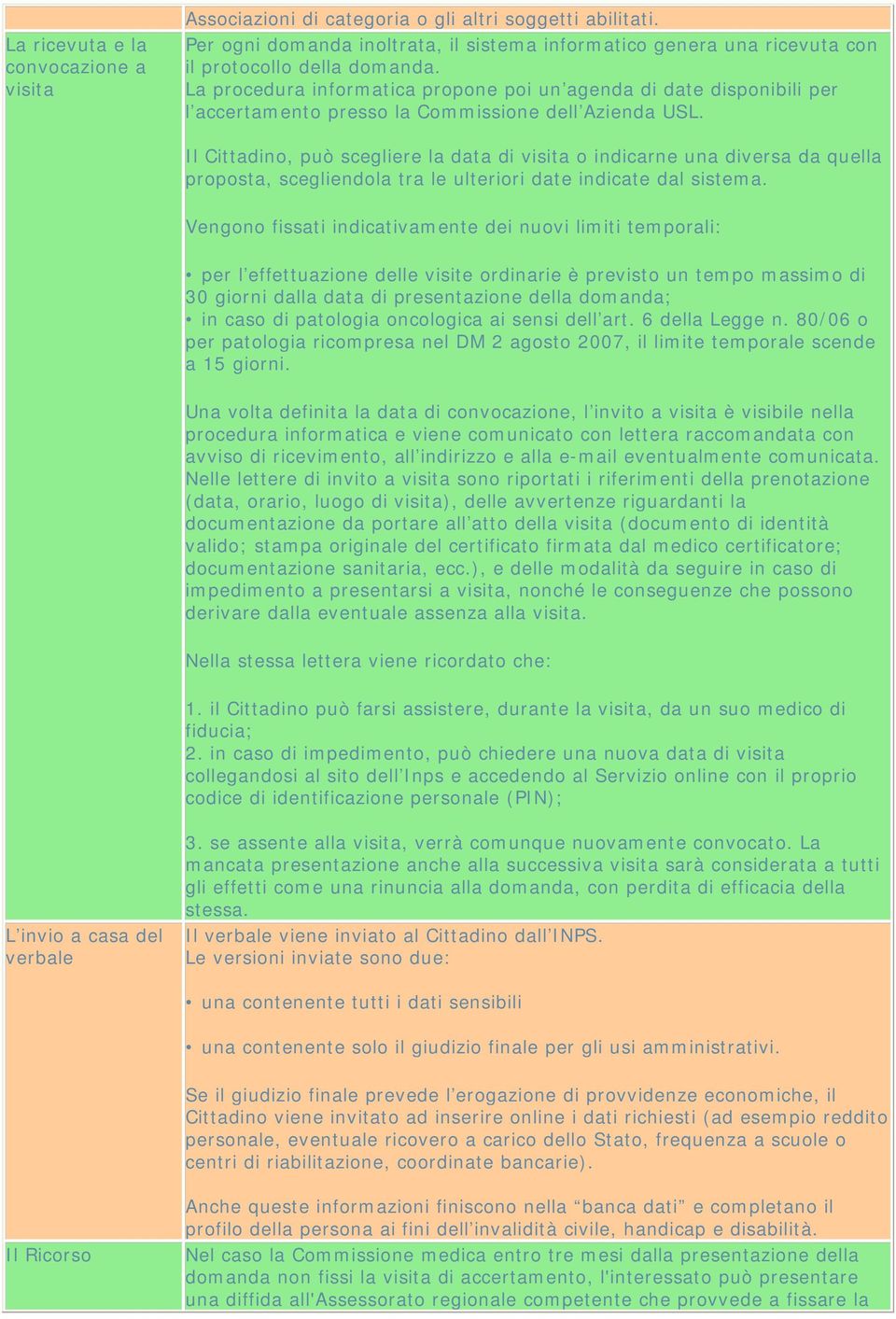 Il Cittadino, può scegliere la data di visita o indicarne una diversa da quella proposta, scegliendola tra le ulteriori date indicate dal sistema.