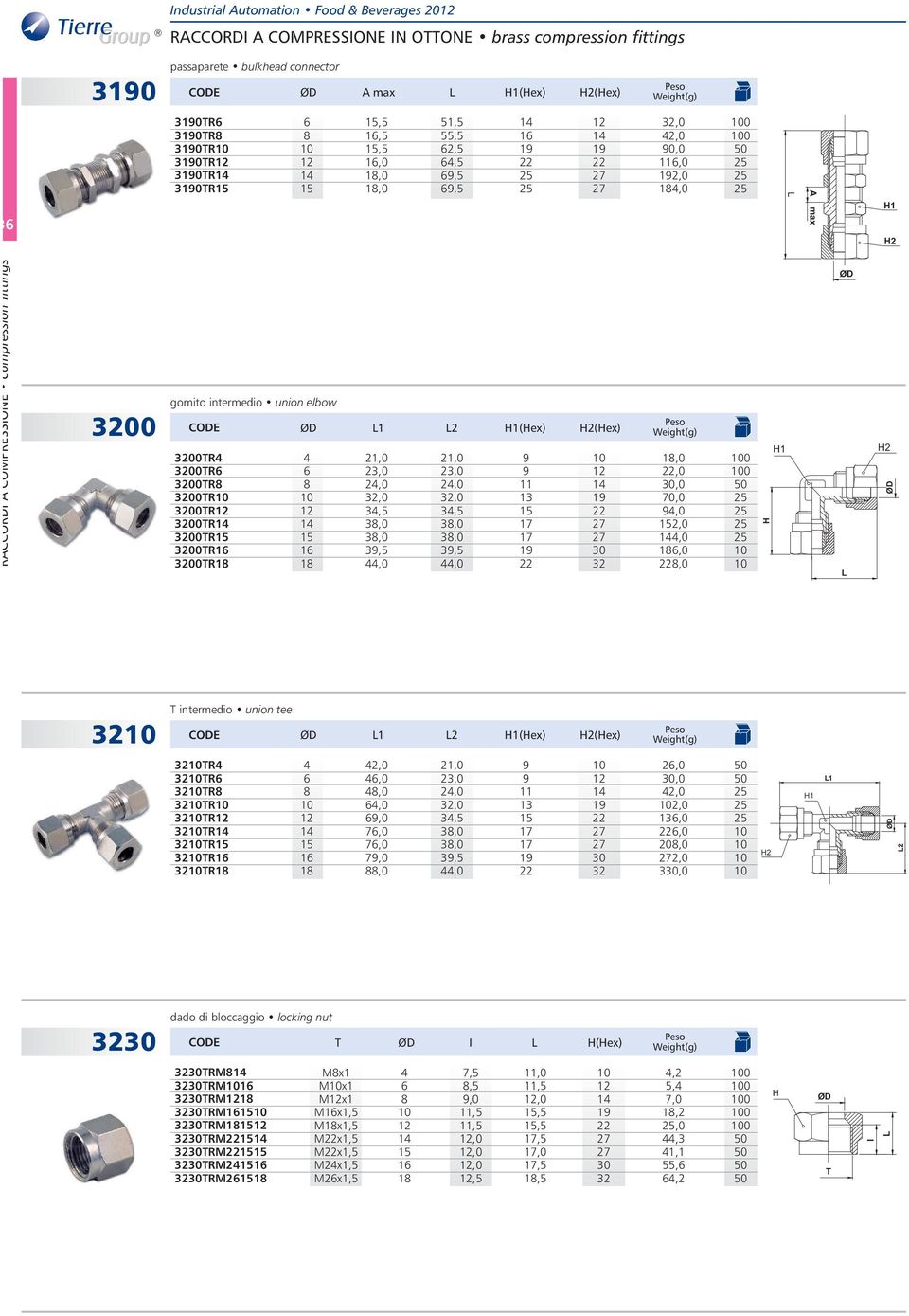 2,0,0,0,0 0 0 H intermedio union tee CODE 2 (Hex) (Hex) R R R R R R R R R 2,0,0,0,0,0,0,0,0 3,5 3,0 3,0 3,5,0 2,0,0 2,0 2,0,0,0 2,0 3,0 2 ndustrial Automation Food &