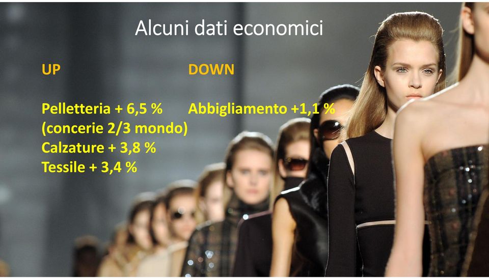 Abbigliamento +1,1 % (concerie