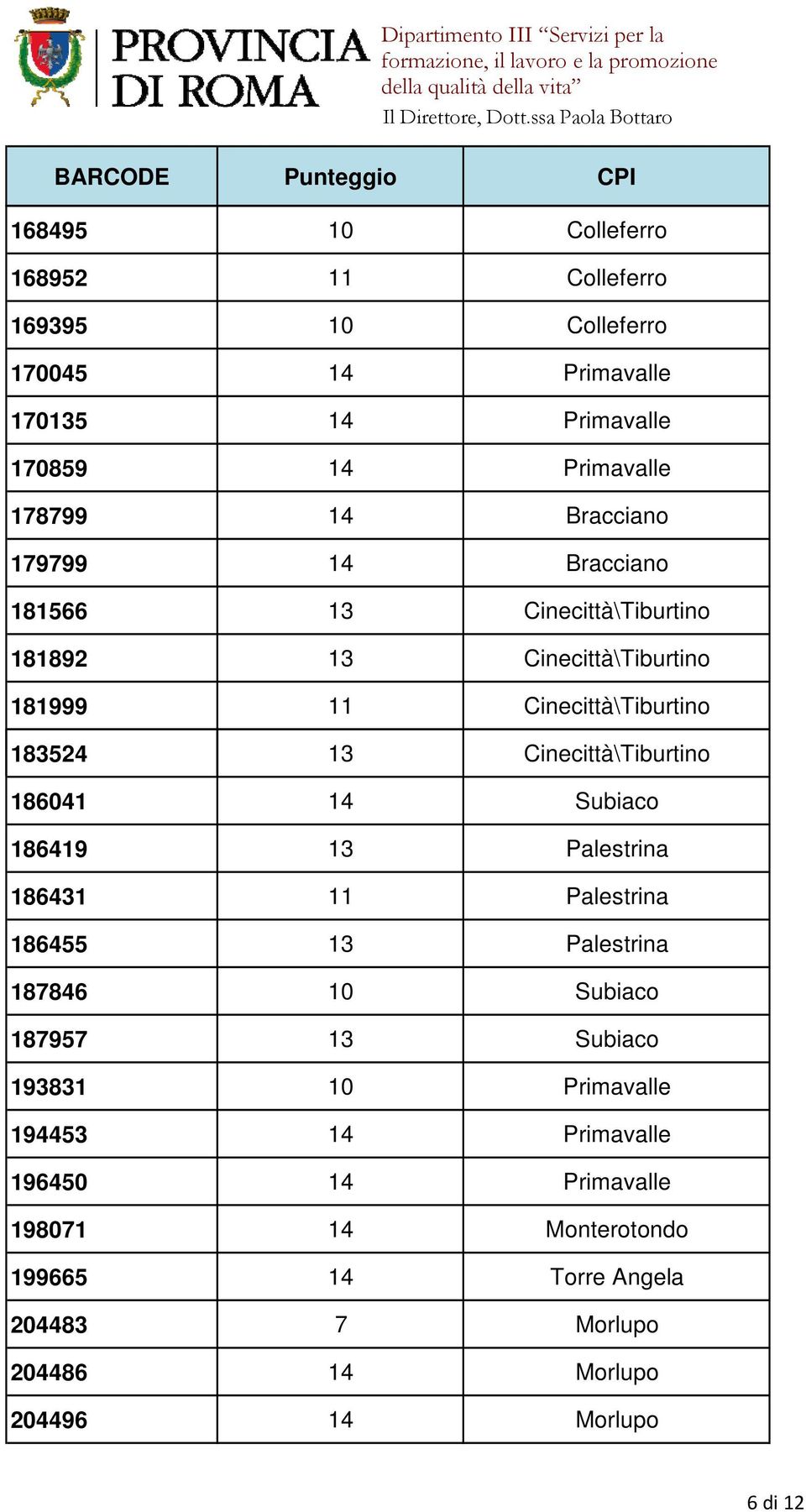 Cinecittà\Tiburtino 186041 14 Subiaco 186419 13 Palestrina 186431 11 Palestrina 186455 13 Palestrina 187846 10 Subiaco 187957 13 Subiaco