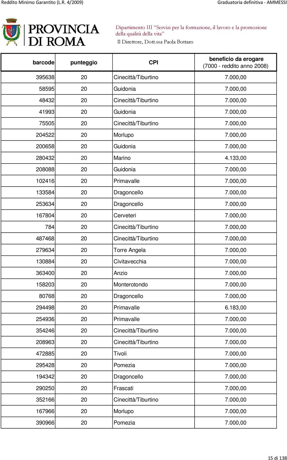 000,00 167804 20 Cerveteri 7.000,00 784 20 Cinecittà/Tiburtino 7.000,00 487468 20 Cinecittà/Tiburtino 7.000,00 279634 20 Torre Angela 7.000,00 130884 20 Civitavecchia 7.000,00 363400 20 Anzio 7.