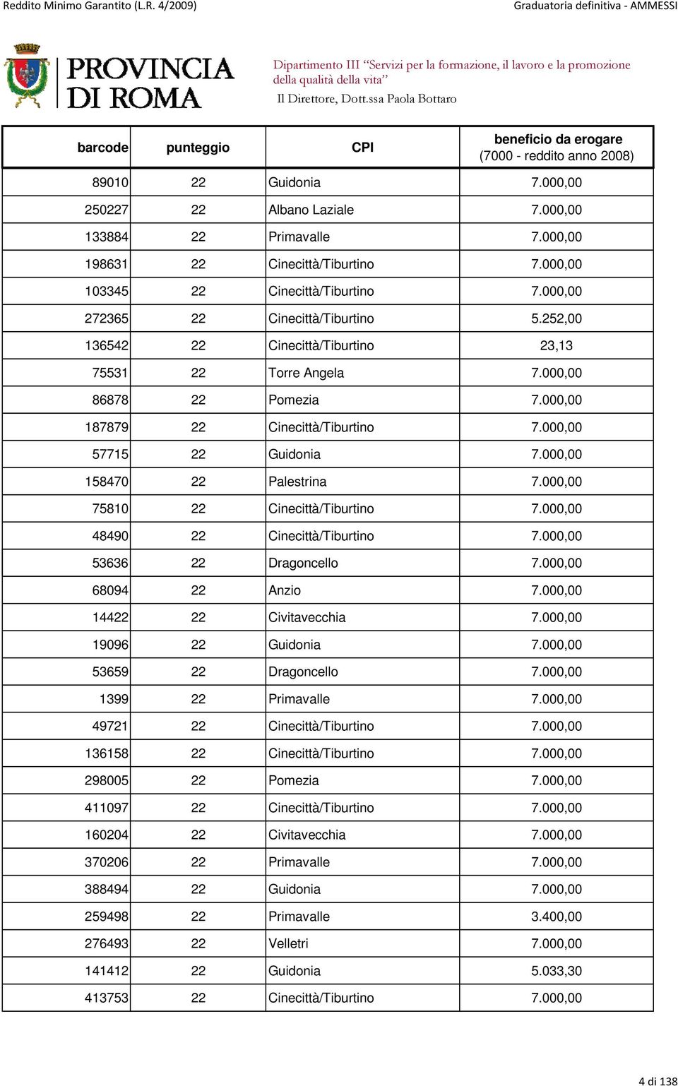 000,00 158470 22 Palestrina 7.000,00 75810 22 Cinecittà/Tiburtino 7.000,00 48490 22 Cinecittà/Tiburtino 7.000,00 53636 22 Dragoncello 7.000,00 68094 22 Anzio 7.000,00 14422 22 Civitavecchia 7.