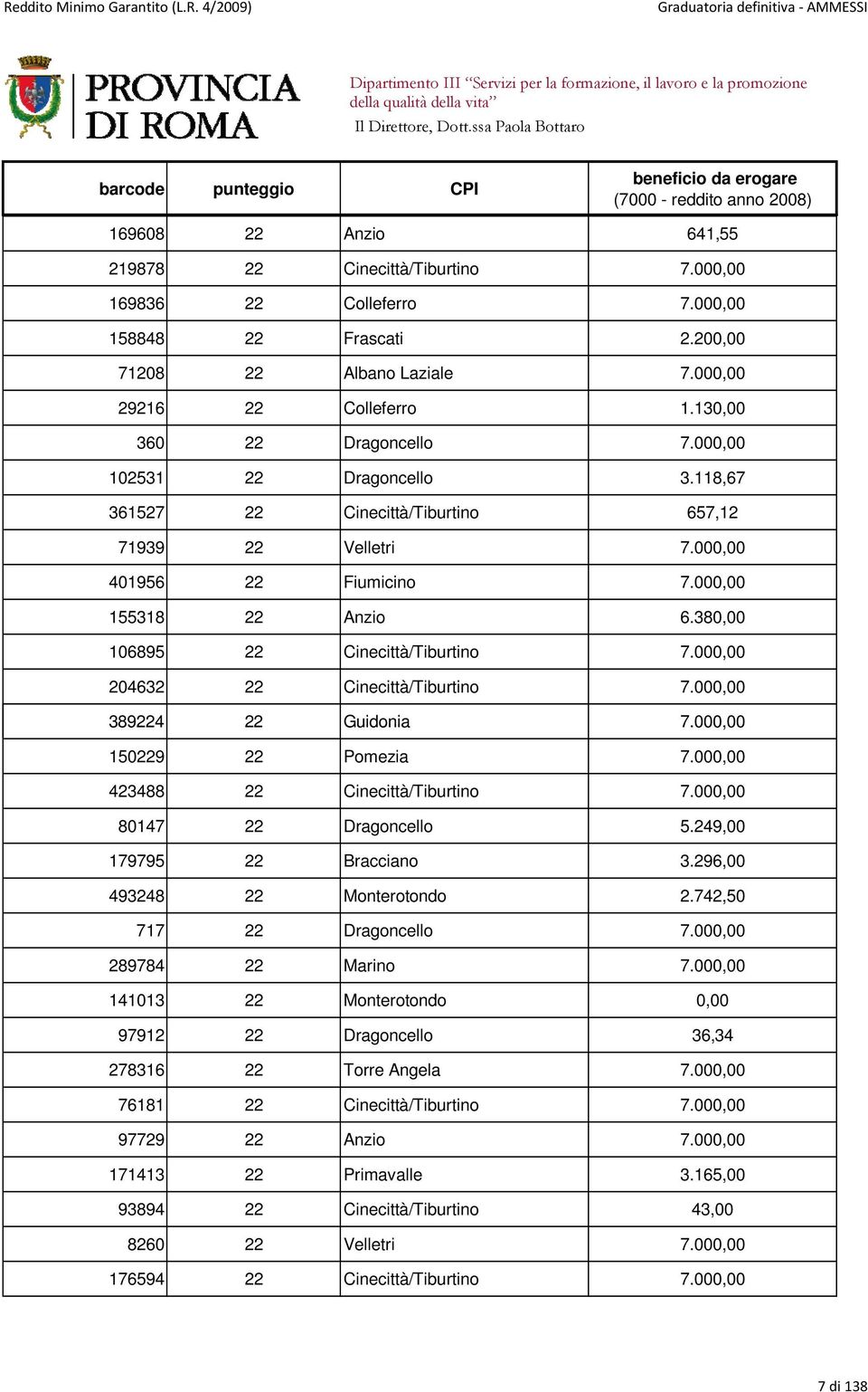 380,00 106895 22 Cinecittà/Tiburtino 7.000,00 204632 22 Cinecittà/Tiburtino 7.000,00 389224 22 Guidonia 7.000,00 150229 22 Pomezia 7.000,00 423488 22 Cinecittà/Tiburtino 7.