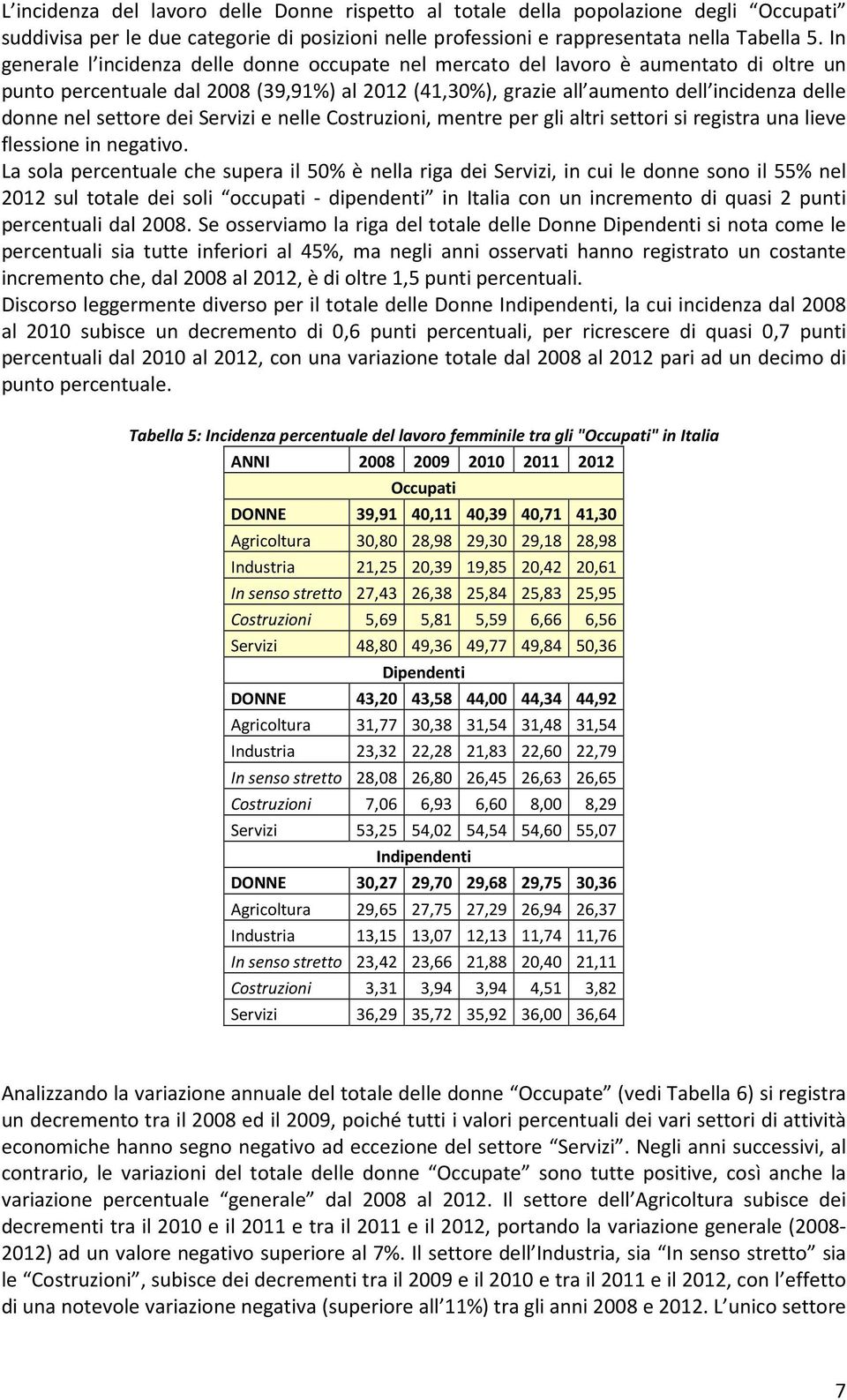 settore dei Servizi e nelle Costruzioni, mentre per gli altri settori si registra una lieve flessione in negativo.