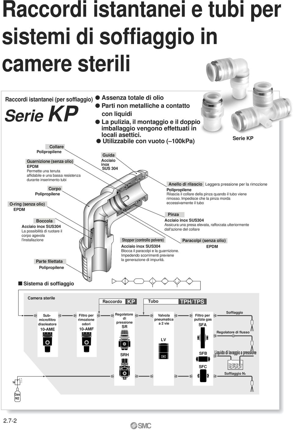 totale di olio arti non metalliche a contatto con liquidi a pulizia, il montaio e il doppio imballaio venono effettuati in locali asettici.