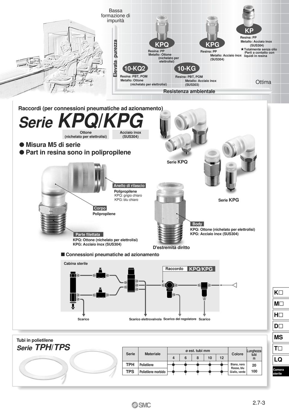 pneumatiche ad azionamento) K/KG Ottone (nichelato per elettrolisi) cciaio inox (SUS0) isura di serie art in resina sono in polipropilene K nello di rilascio olipropilene K: riio chiaro KG: blu