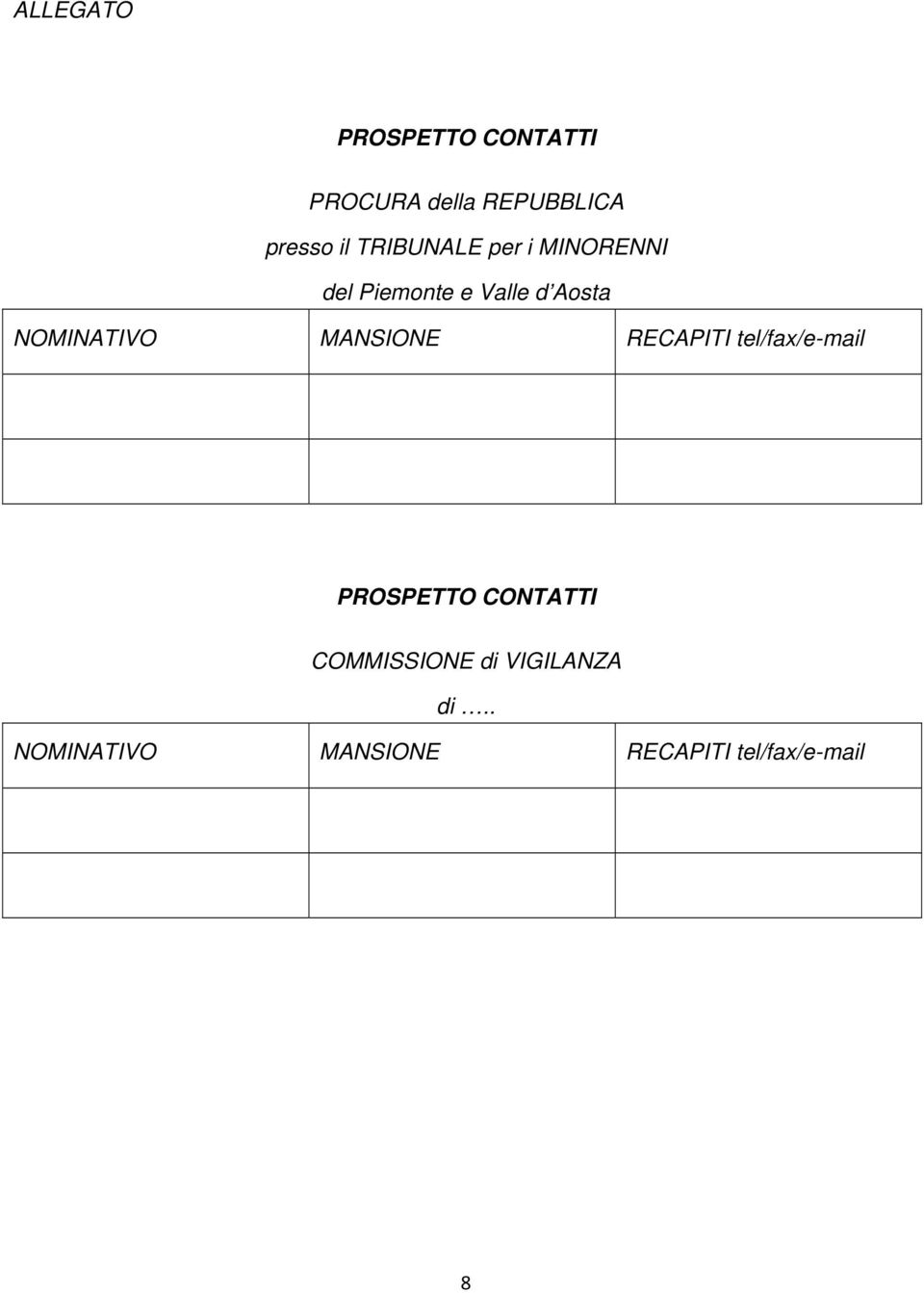 NOMINATIVO MANSIONE RECAPITI tel/fax/e-mail PROSPETTO CONTATTI