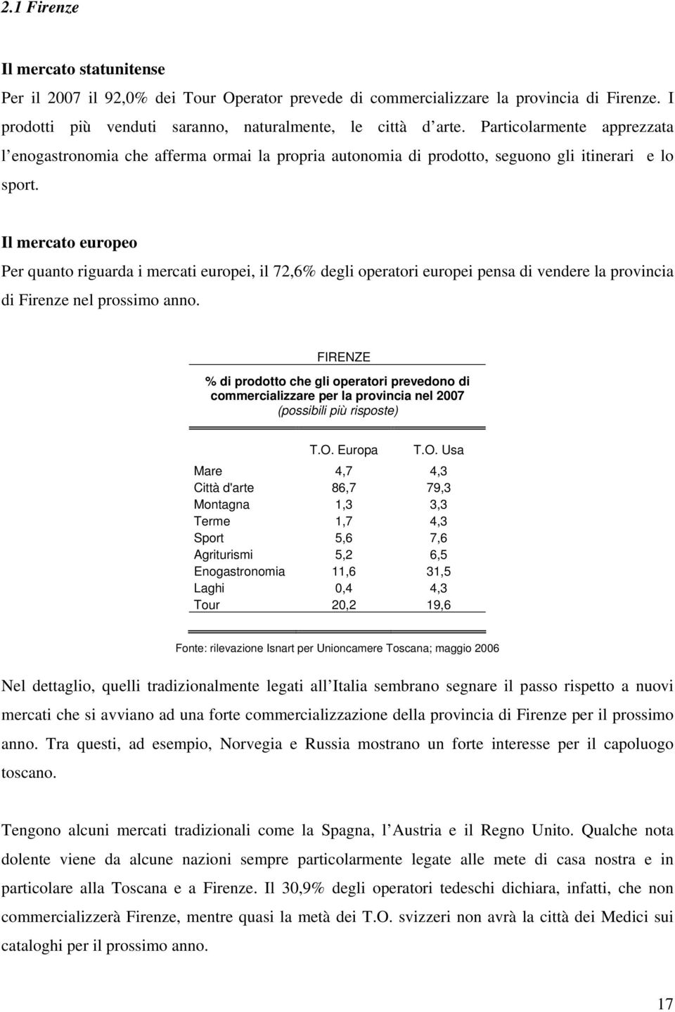 Il mercato europeo Per quanto riguarda i mercati europei, il 72,6% degli operatori europei pensa di vendere la provincia di Firenze nel prossimo anno.