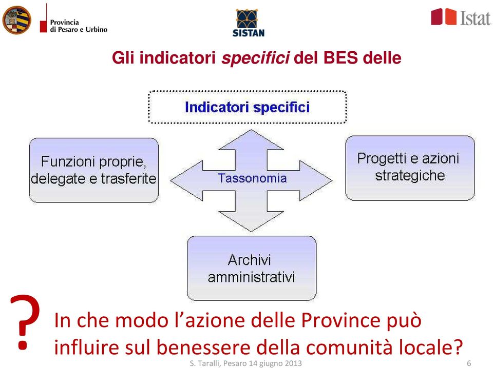 In che modo l azione delle Province può