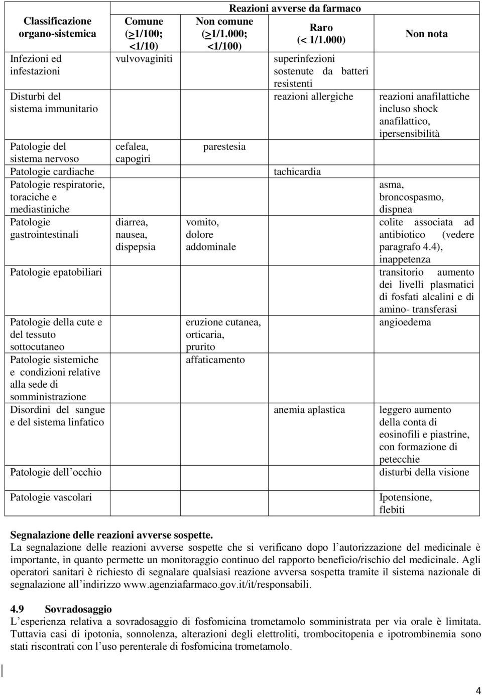 000; <1/100) parestesia vomito, dolore addominale Reazioni avverse da farmaco Raro (< 1/1.