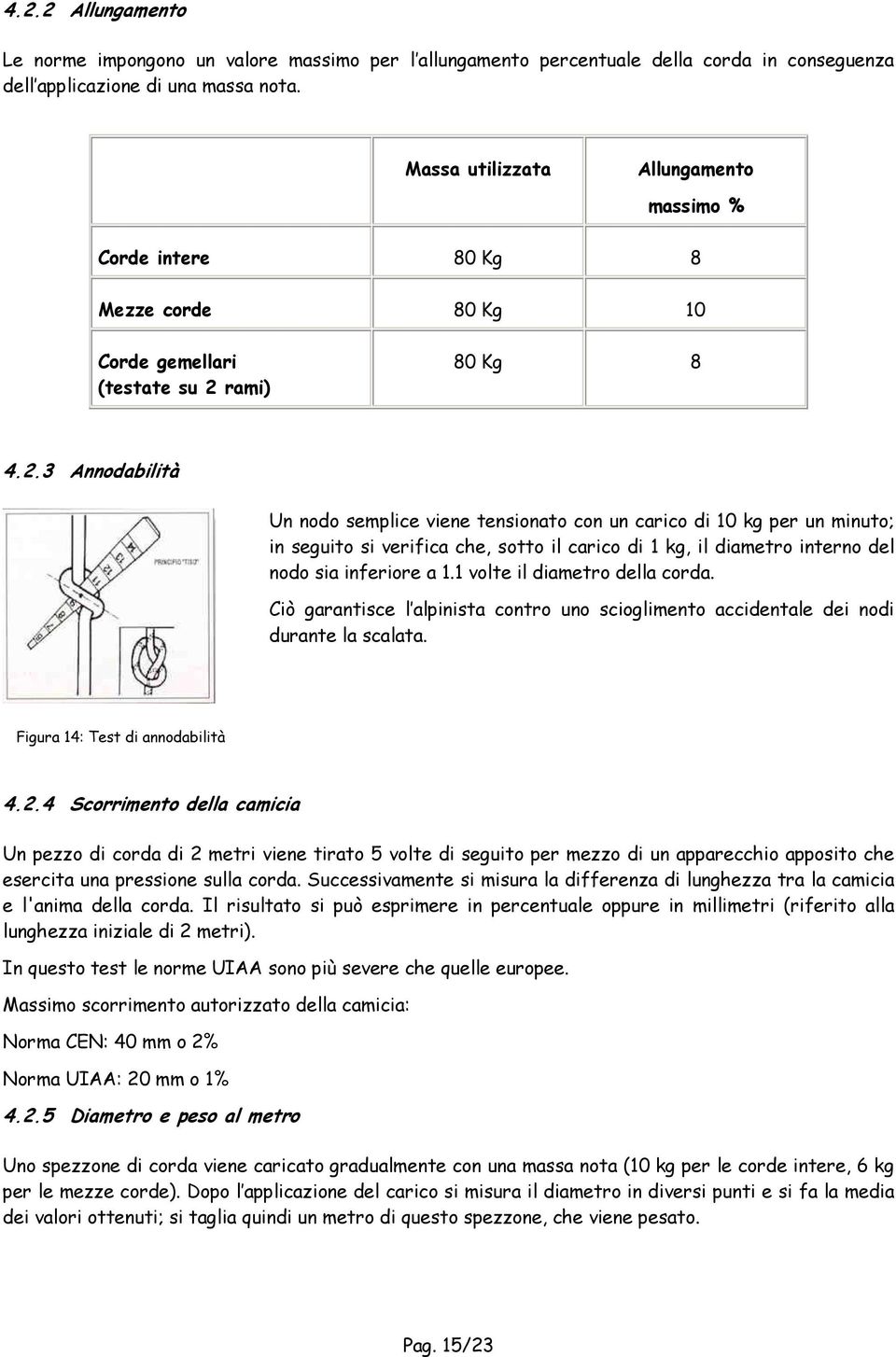 rami) 80 Kg 8 4.2.