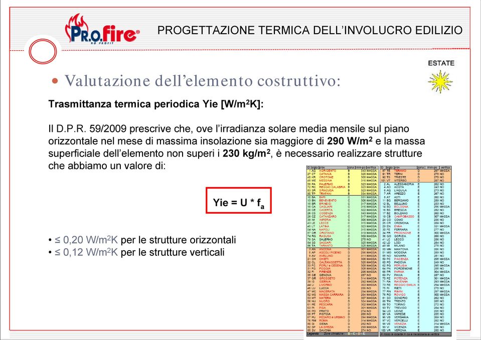 59/2009 prescrive che, ove l irradianza solare media mensile sul piano orizzontale nel mese di massima insolazione sia