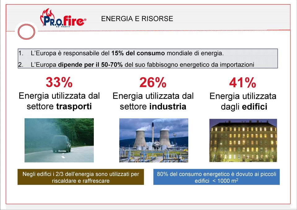 settore trasporti 26% Energia utilizzata dal settore industria 41% Energia utilizzata dagli edifici Negli