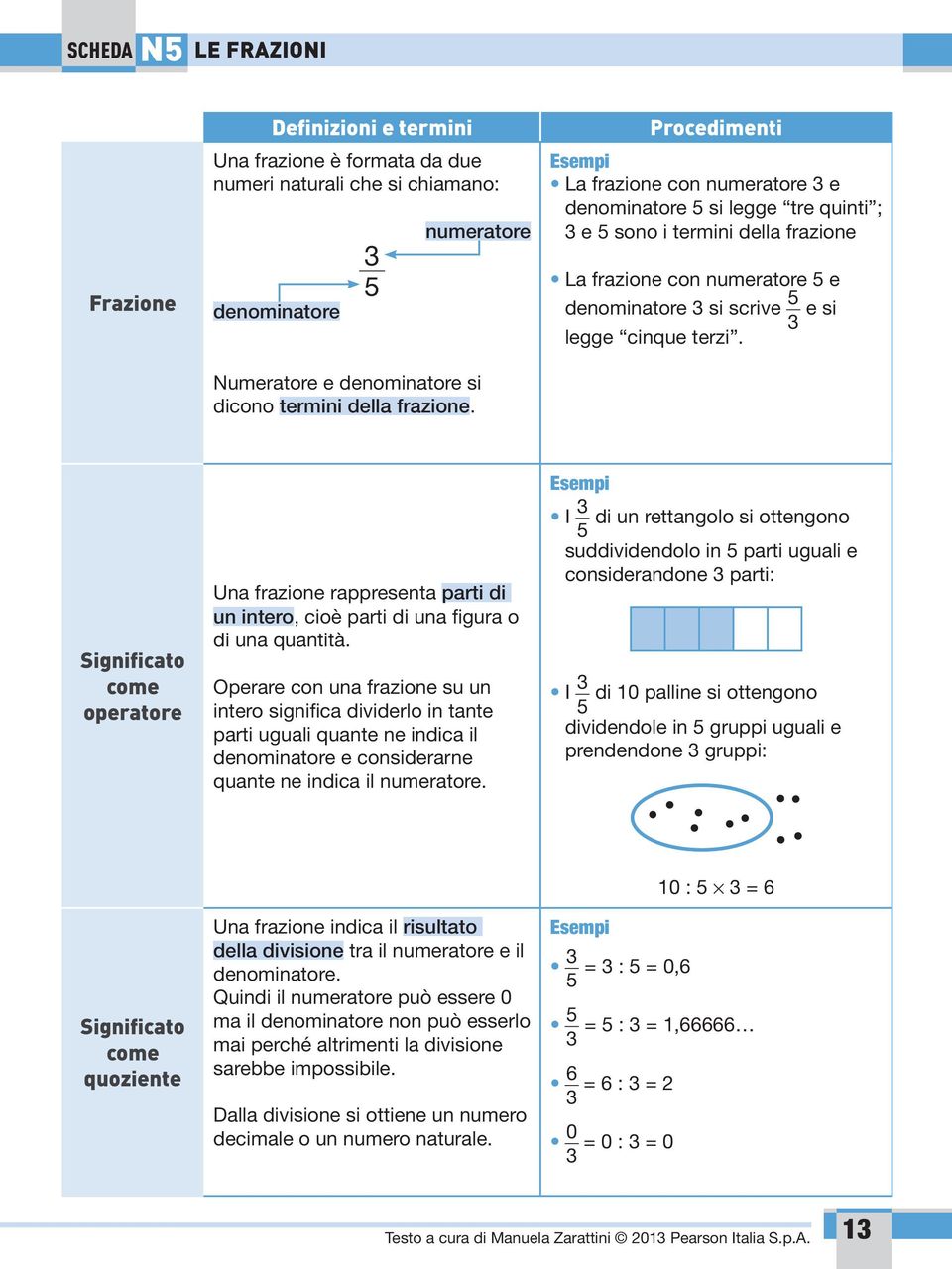 Significato come operatore Una frazione rappresenta parti di un intero, cioè parti di una figura o di una quantità.