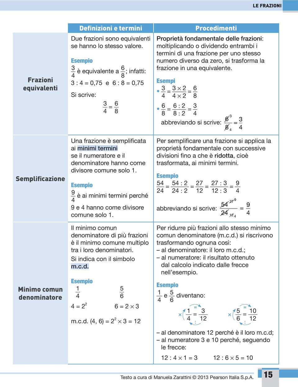 9 è ai minimi termini perché 4 9 e 4 hanno come divisore comune solo. Il minimo comun denominatore di più frazioni è il minimo comune multiplo tra i loro denominatori. Si indica con il simbolo m.c.d. 4 5 6 4 = 6 = m.